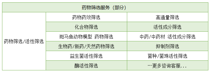 药物筛选服务项目