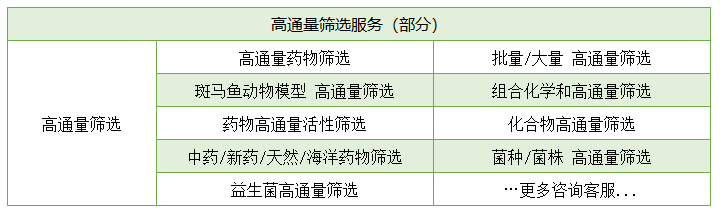 高通量筛选服务项目