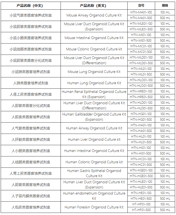 正常类器官培养试剂盒