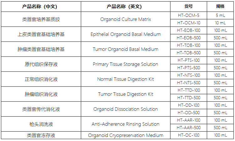 基质胶及辅助类试剂盒