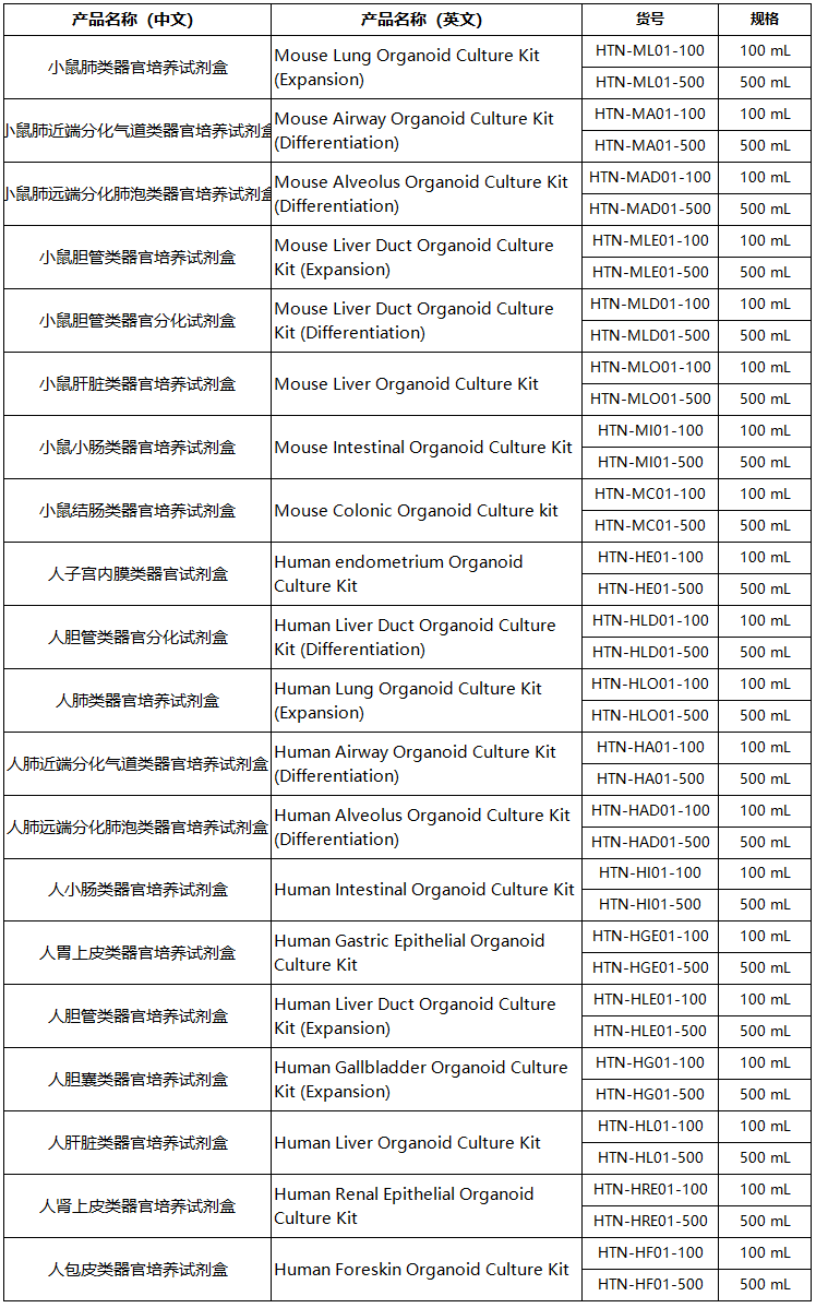 正常类器官培养试剂盒