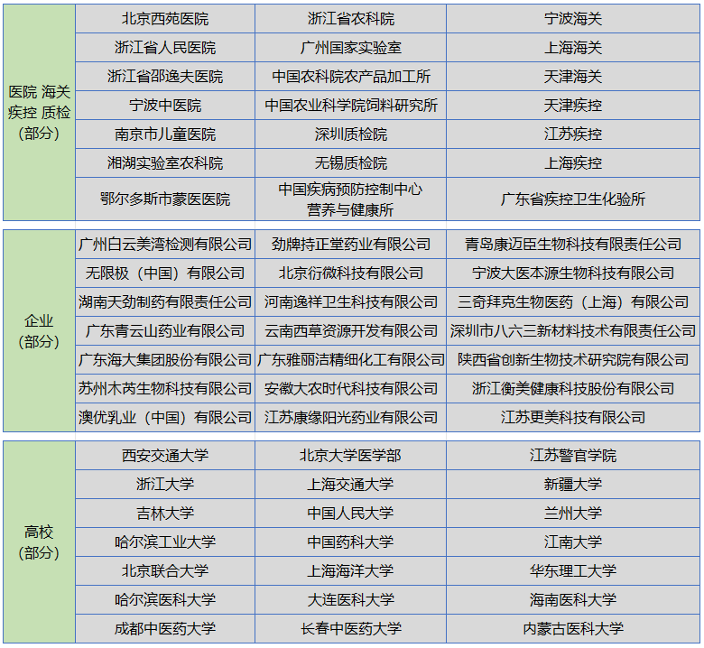 斑马鱼实验室建设合作案例